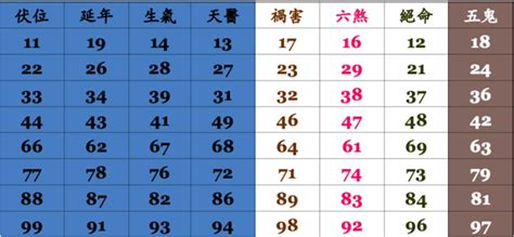 電話號碼測試|手機號碼測吉凶